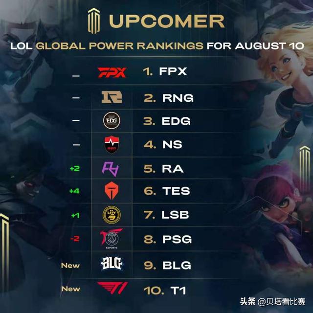 球星们用他 球星们用他